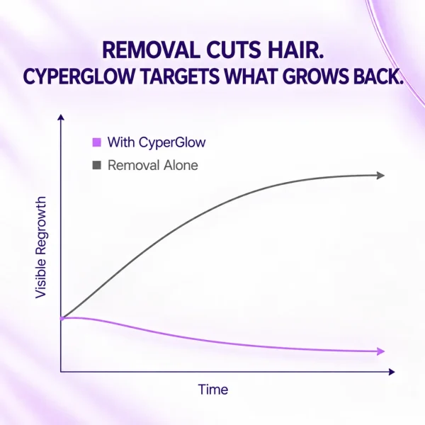 CyperGlow Cyperus Rotundus Skin Serum