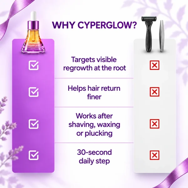 CyperGlow Cyperus Rotundus Skin Serum